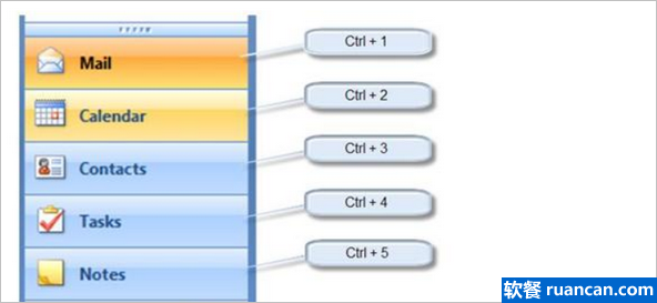 使用ctrl+数字键切换outlook导航项目