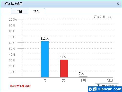 qq好友性别分布,qq好友性别统计 qq好友性别分布,qq好友性别统计