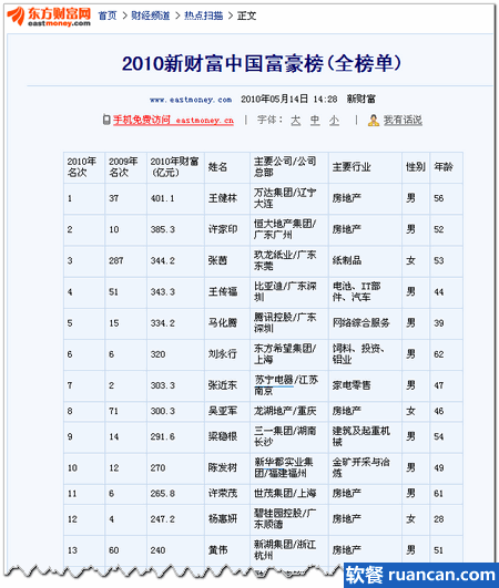 excel数据素材：2012年500富人榜单