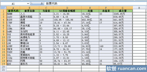 快速选取excel表格 快速选取excel表格