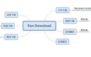 百度网盘下载利器  Pan Download