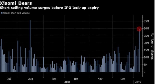 Windows 10 将保留 7 GB 磁盘空间