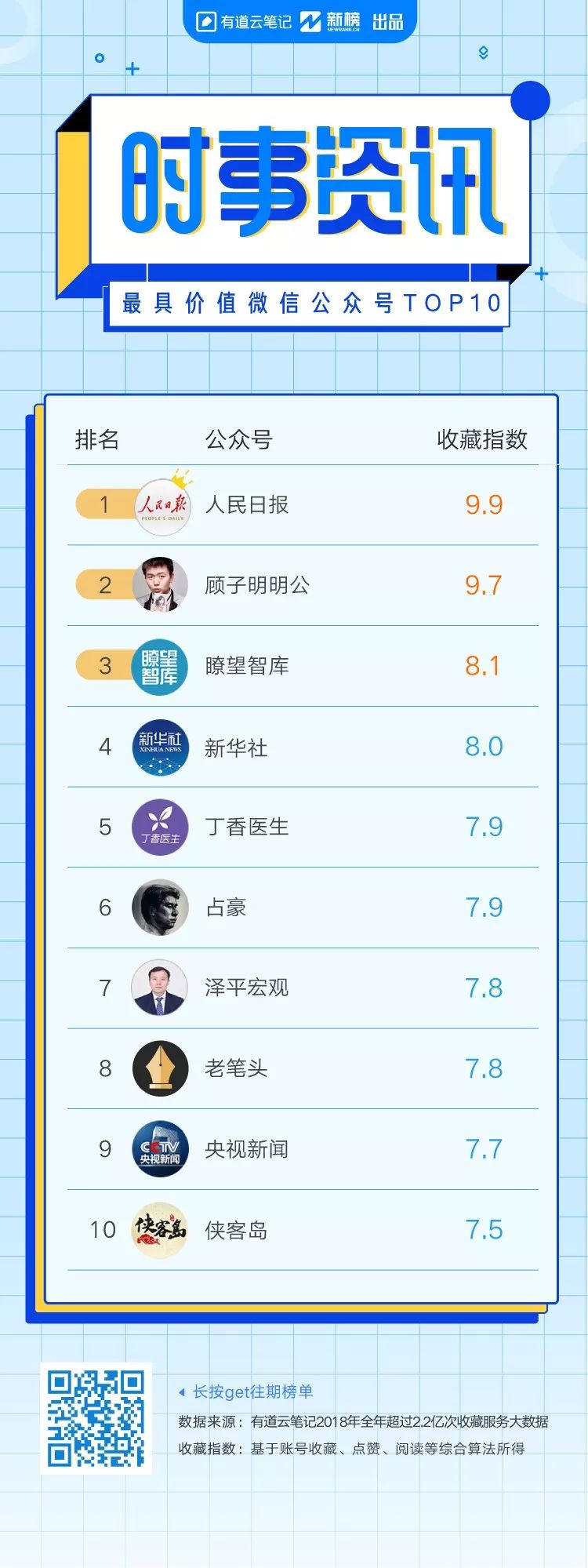 2018微信价值排行榜发布