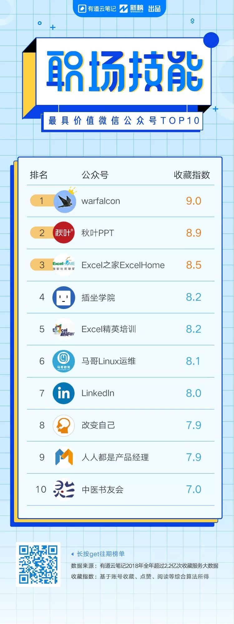 2018微信价值排行榜发布
