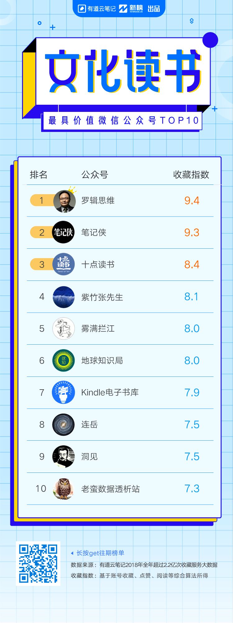 2018微信价值排行榜发布