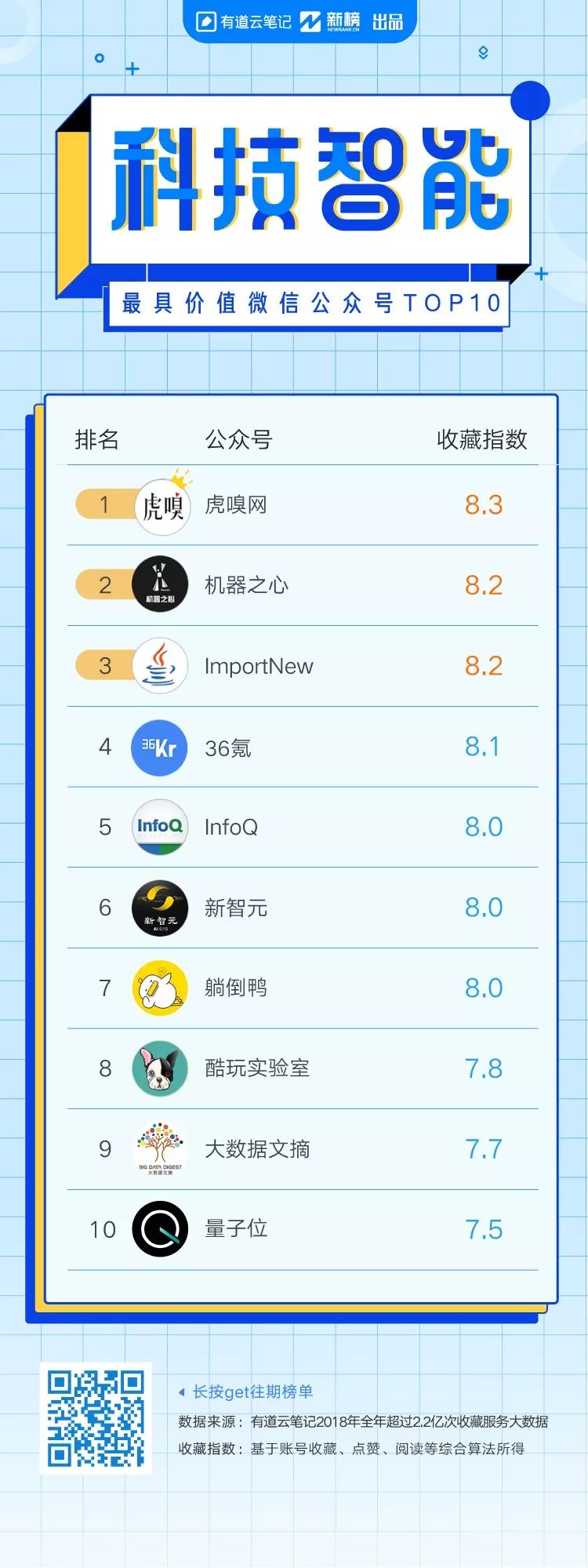 2018微信价值排行榜发布