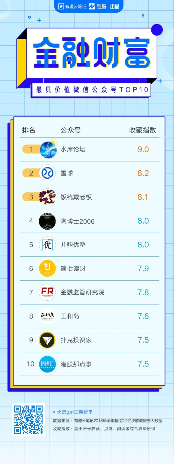 2018微信价值排行榜发布