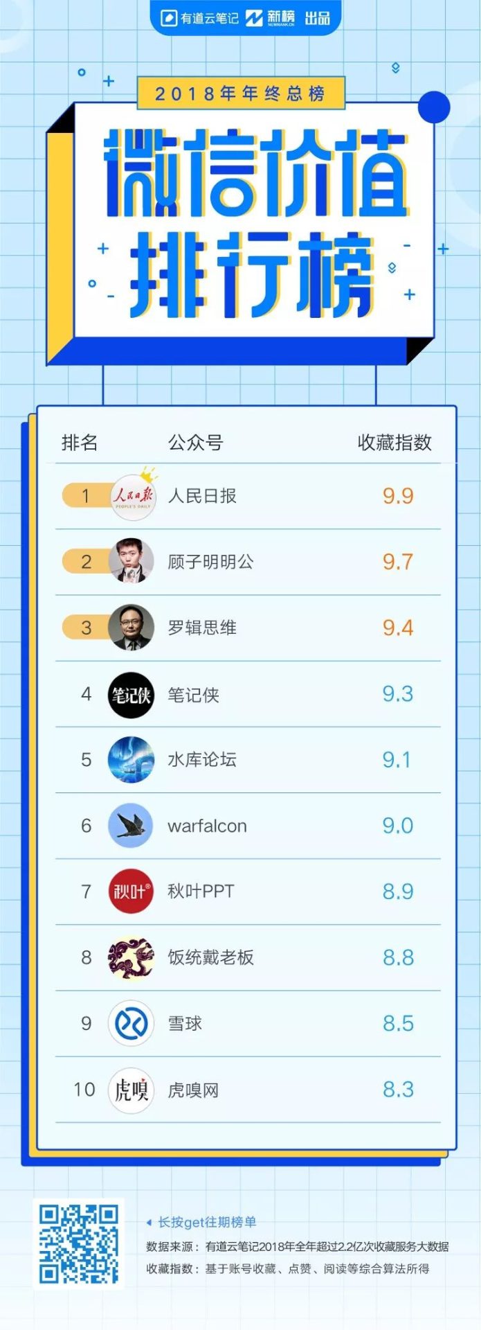 2018微信价值排行榜发布