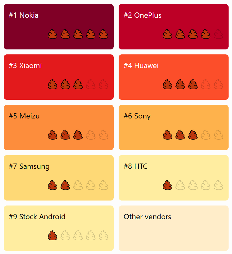 App开发者抗议：抵制手机厂商的杀应用做法