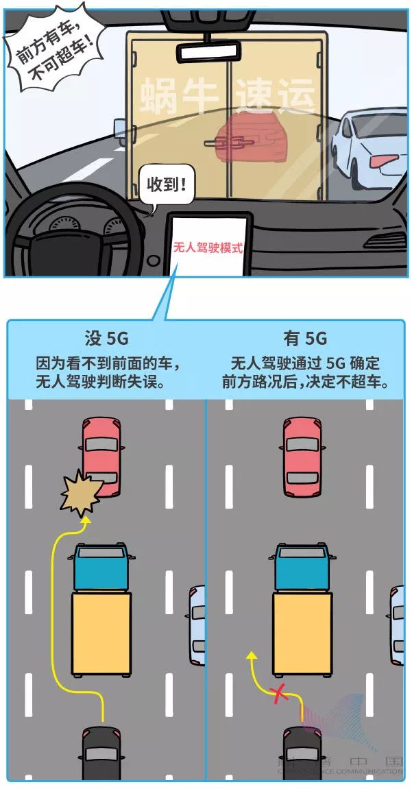 一幅漫画看5G到底是什么玩意儿