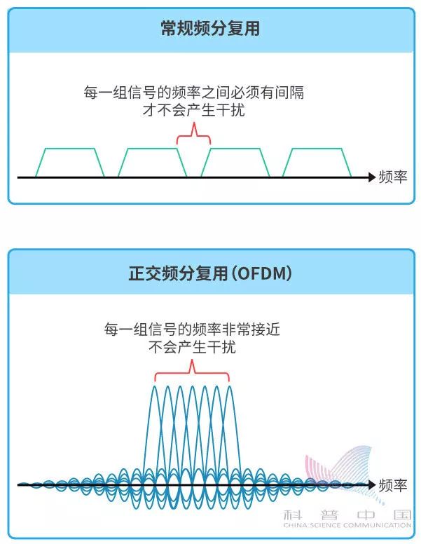 一幅漫画看5G到底是什么玩意儿