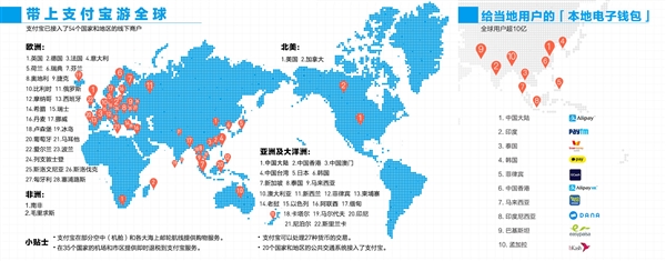 港版支付宝 AlipayHK 打通跨境游：香港人一部手机走天下