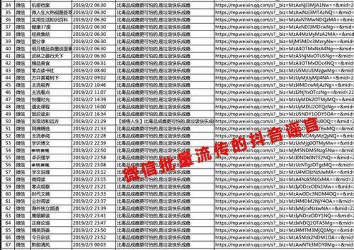 抖音：遭微信上大批“黑稿”造谣攻击已超过 4000 篇