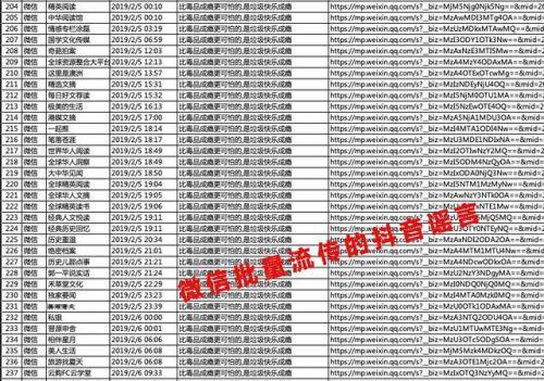 抖音：遭微信上大批“黑稿”造谣攻击已超过 4000 篇