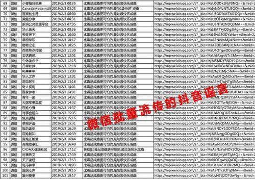 抖音：遭微信上大批“黑稿”造谣攻击已超过 4000 篇