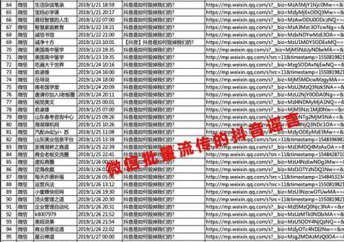 抖音：遭微信上大批“黑稿”造谣攻击已超过 4000 篇