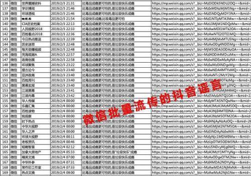 抖音：遭微信上大批“黑稿”造谣攻击已超过 4000 篇