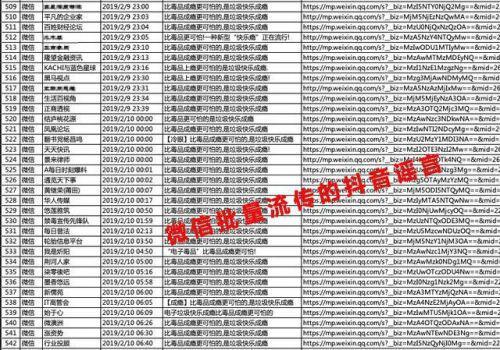 抖音：遭微信上大批“黑稿”造谣攻击已超过 4000 篇