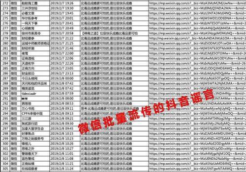 抖音：遭微信上大批“黑稿”造谣攻击已超过 4000 篇