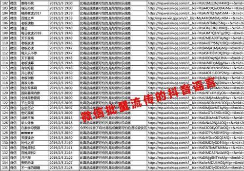 抖音：遭微信上大批“黑稿”造谣攻击已超过 4000 篇