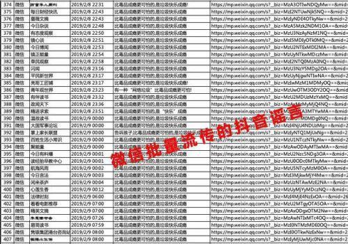 抖音：遭微信上大批“黑稿”造谣攻击已超过 4000 篇