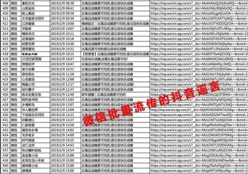 抖音：遭微信上大批“黑稿”造谣攻击已超过 4000 篇
