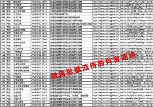 抖音：遭微信上大批“黑稿”造谣攻击已超过 4000 篇