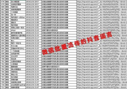 抖音：遭微信上大批“黑稿”造谣攻击已超过 4000 篇