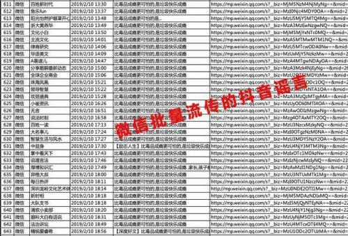抖音：遭微信上大批“黑稿”造谣攻击已超过 4000 篇