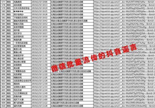 抖音：遭微信上大批“黑稿”造谣攻击已超过 4000 篇