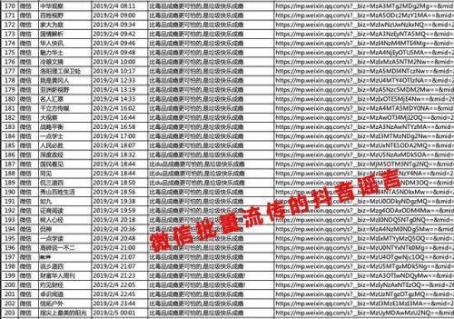 抖音：遭微信上大批“黑稿”造谣攻击已超过 4000 篇
