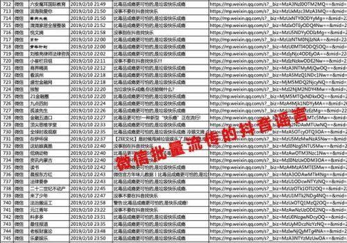 抖音：遭微信上大批“黑稿”造谣攻击已超过 4000 篇
