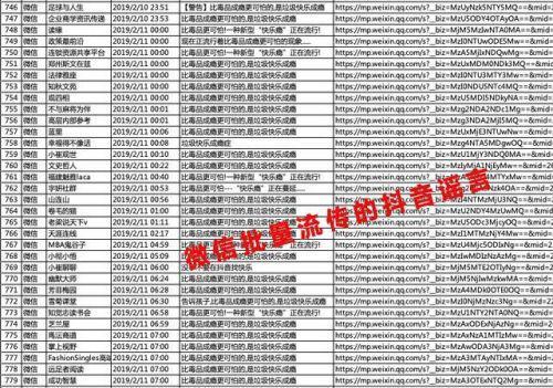抖音：遭微信上大批“黑稿”造谣攻击已超过 4000 篇