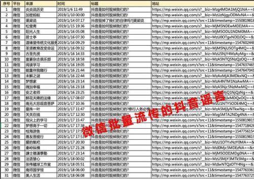 抖音：遭微信上大批“黑稿”造谣攻击已超过 4000 篇