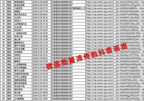 抖音：遭微信上大批“黑稿”造谣攻击已超过 4000 篇