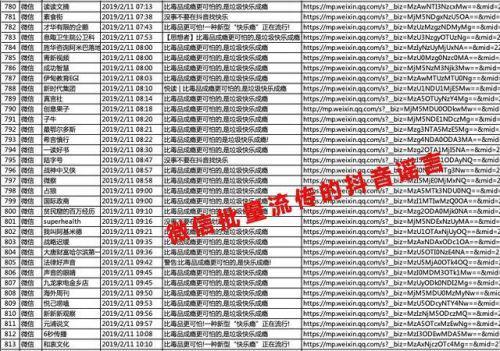 抖音：遭微信上大批“黑稿”造谣攻击已超过 4000 篇