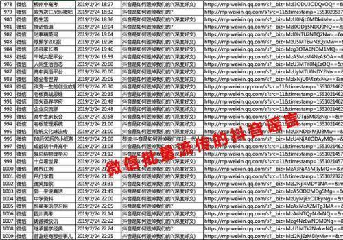 抖音：遭微信上大批“黑稿”造谣攻击已超过 4000 篇