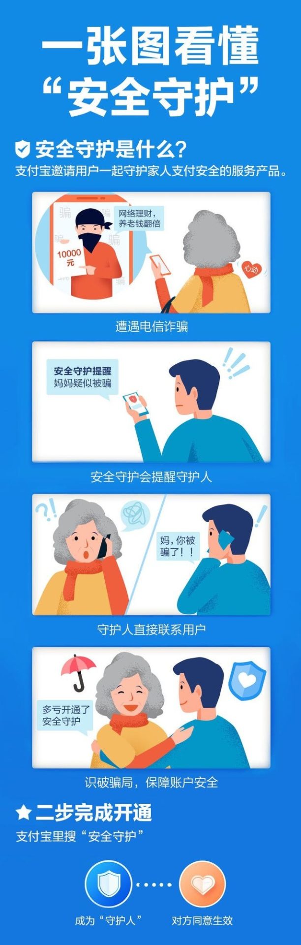 诈骗风险通知“守护人” 支付宝上线“安全守护”