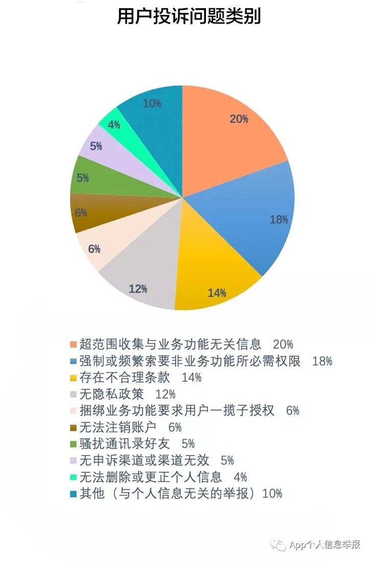 中消协：已上线App个人信息举报公众号