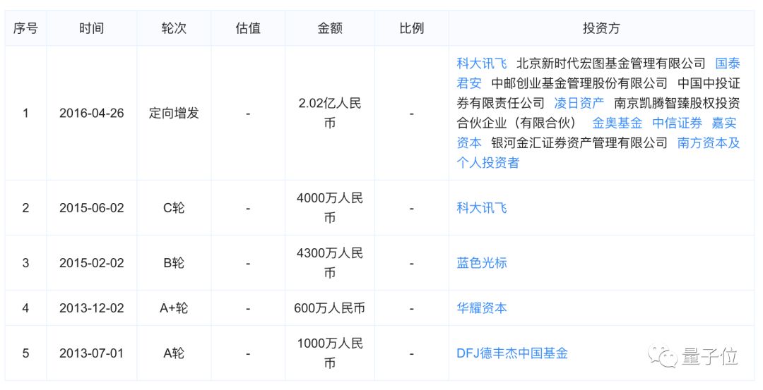 315曝光AI黑产：40亿骚扰电话拨出，涉6亿用户隐私