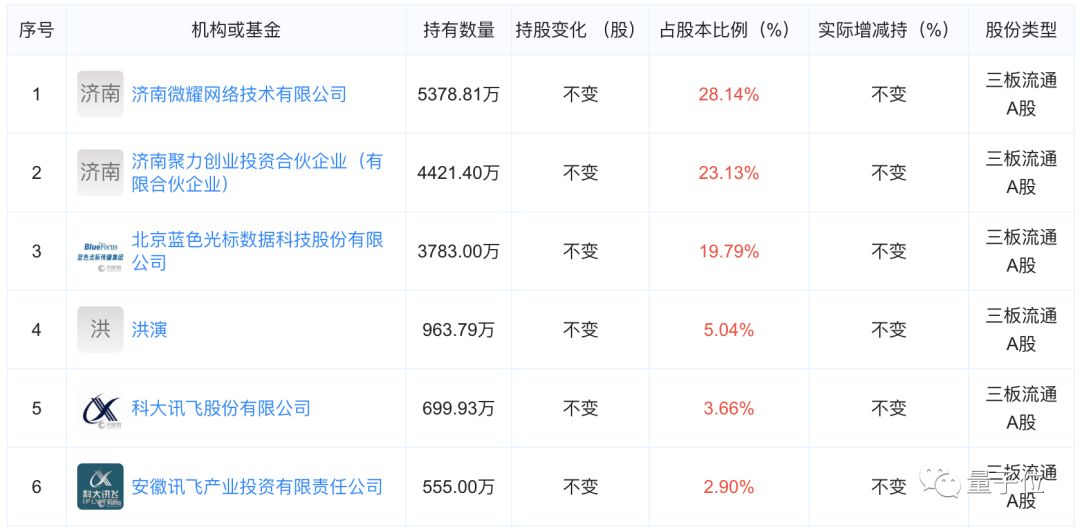315曝光AI黑产：40亿骚扰电话拨出，涉6亿用户隐私