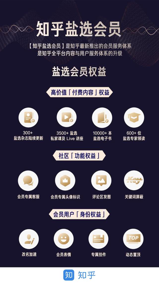 知乎推“盐选会员”：全站会员服务