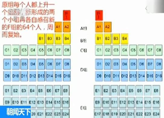 央视：揭“爱心微信群” 实为传销