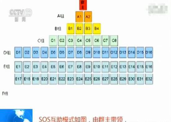 央视：揭“爱心微信群” 实为传销