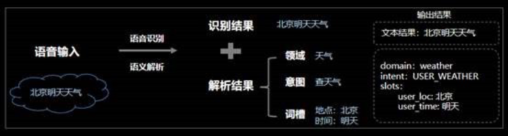 百度大脑，“上新了”！