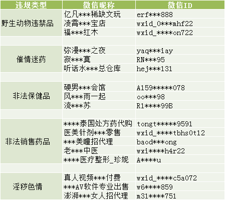 微信：严打“违法违禁品”售卖信息