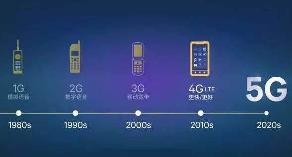 华为：未来的主流是5G，6G要到2030年后
