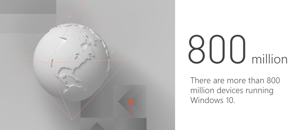 微软宣布运行Win 10的设备突破8亿台