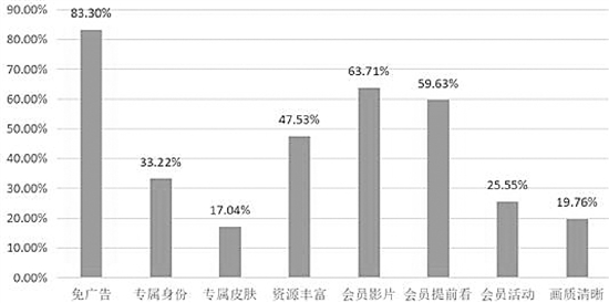 浙江消保委查九大视频站：平台默认续费，买了会员还插广告