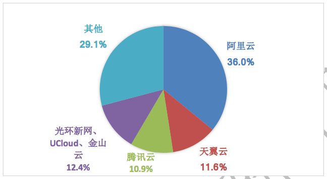 云计算发展白皮书（2019）发布